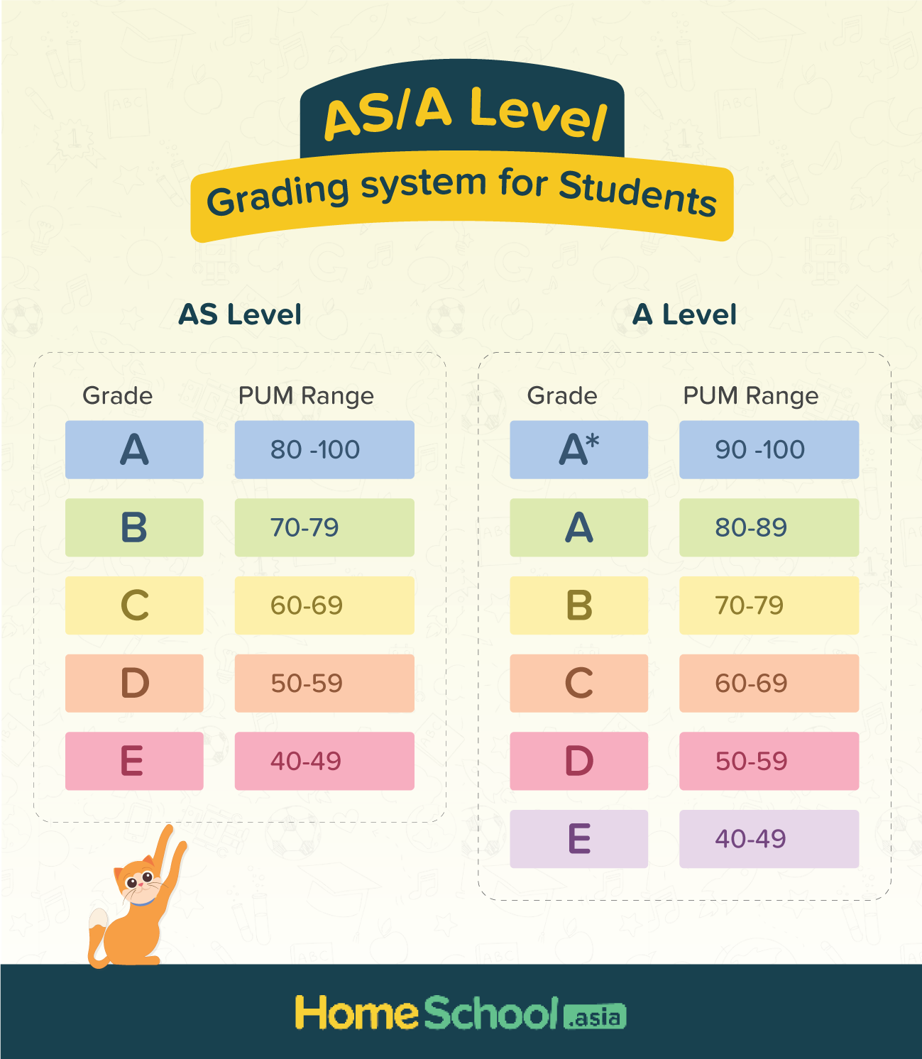 AS-A-Level-Grading-System-for-Students