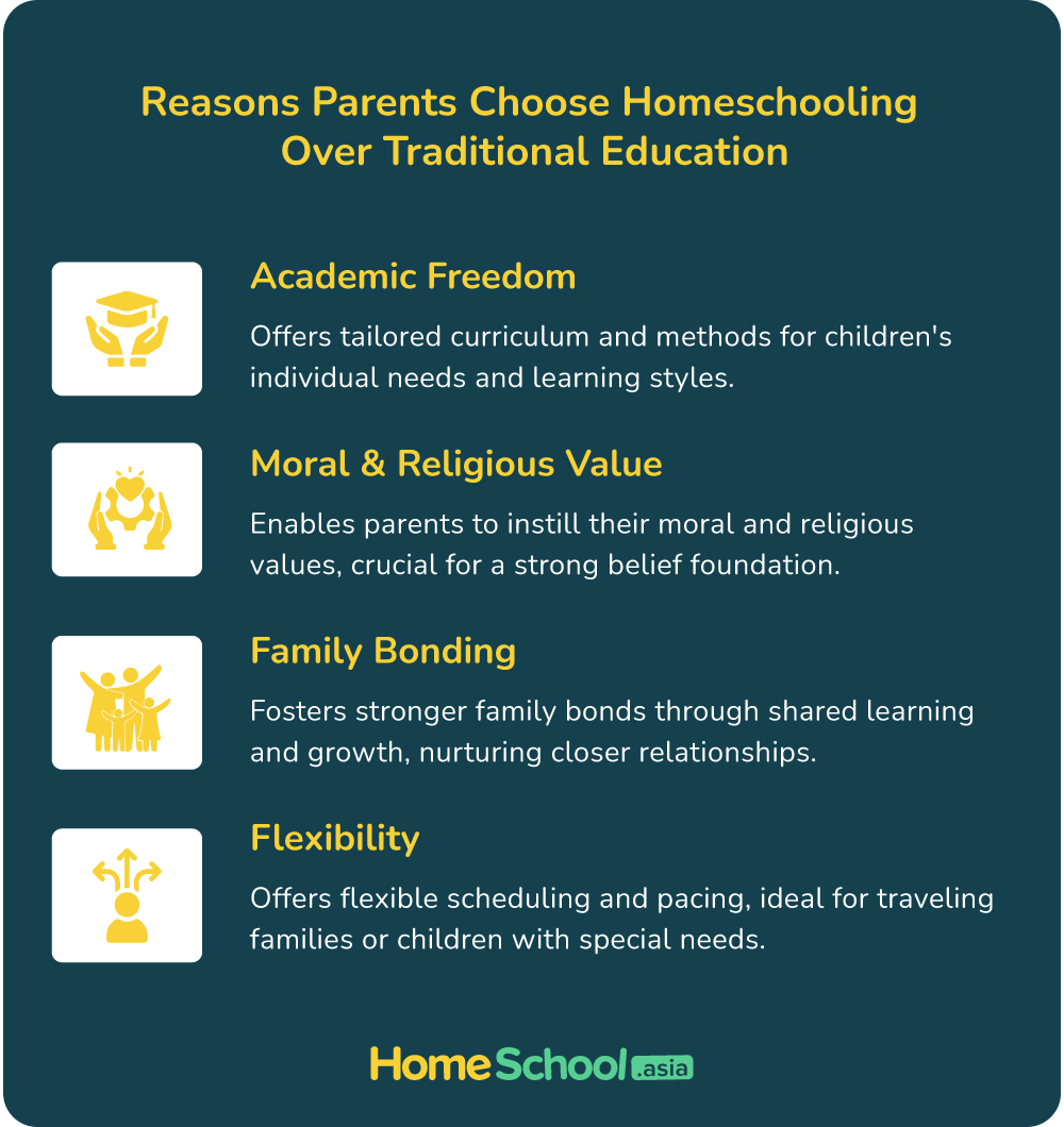 reasons-parents-choose-homeschooling-over-traditional education