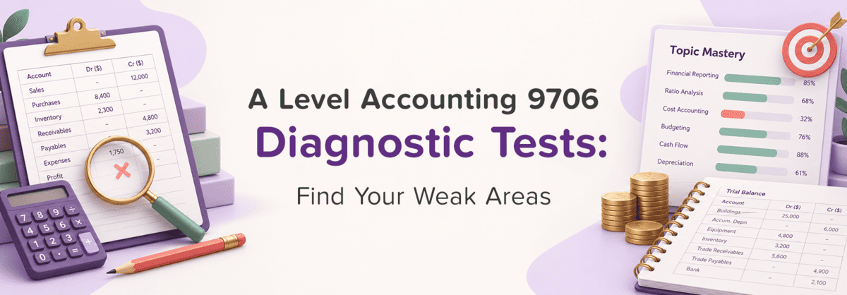A Level Accounting 9706 Diagnostic Tests: Find Your Weak Areas